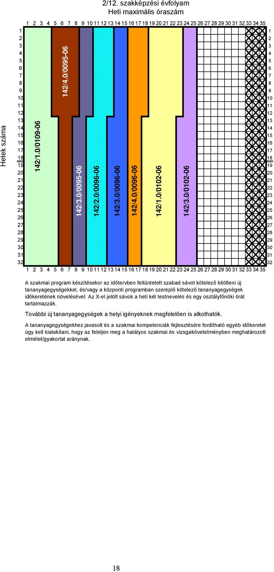 0/0109-06 142/4.0/0095-06 142/3.0/0095-06 142/2.0/0096-06 142/3.0/0096-06 142/4.0/0096-06 142/1.0/0102-06 142/3.