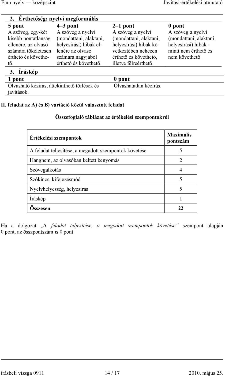 A szöveg a nyelvi (mondattani, alaktani, helyesírási) hibák következtében nehezen érthető és követhető, illetve félreérthető.