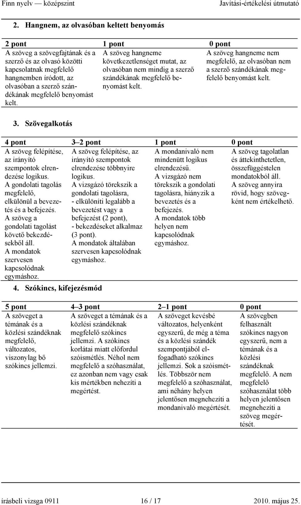 A szöveg hangneme nem megfelelő, az olvasóban nem a szerző szándékának megfelelő benyomást kelt. 3.