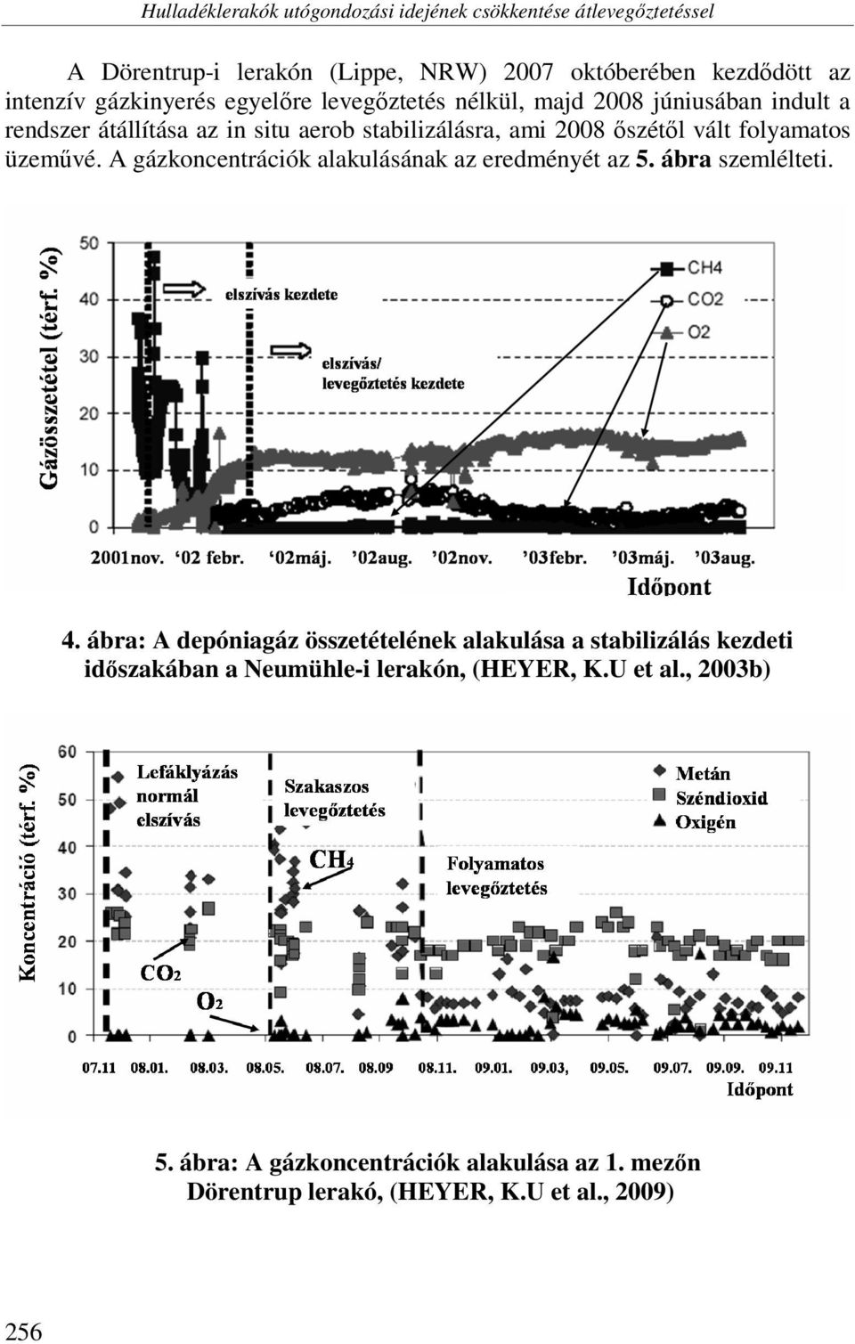 folyamatos üzeművé. A gázkoncentrációk alakulásának az eredményét az 5. ábra szemlélteti. 4.