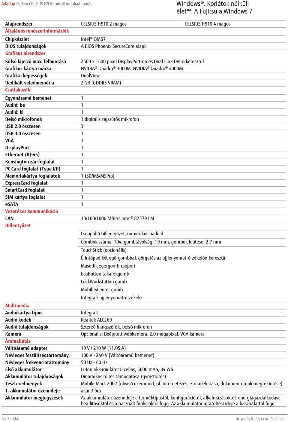 0 összesen 1 VGA 1 DisplayPort 1 Ethernet (RJ-45) 1 Kensington zár-foglalat 1 PC Card foglalat (Type I/II) 1 Memóriakártya foglalatok ExpressCard foglalat 1 SmartCard foglalat 1 SIM kártya foglalat 1