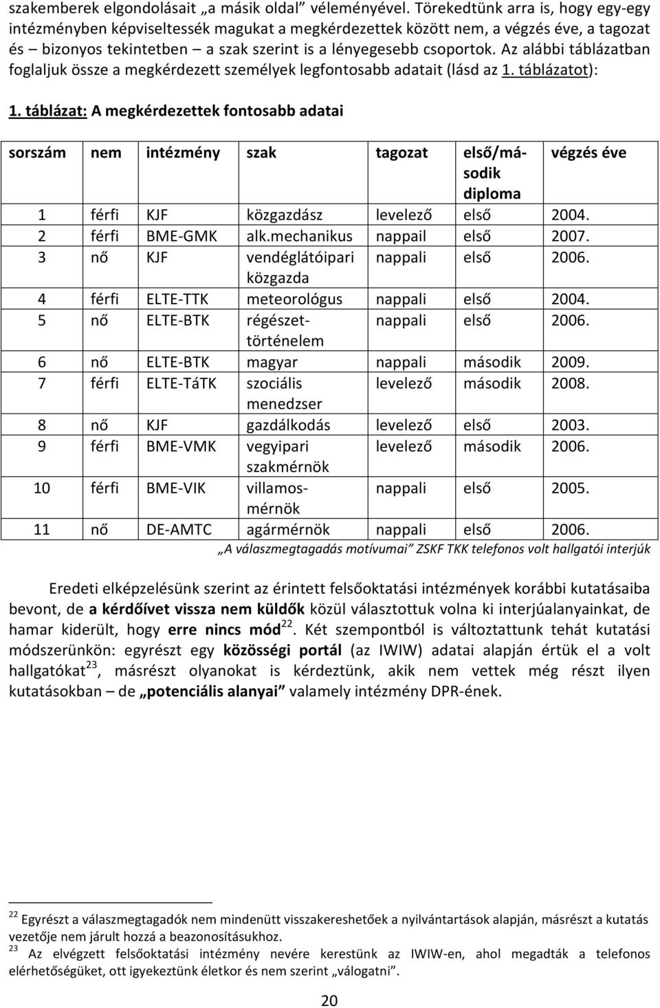 Az alábbi táblázatban foglaljuk össze a megkérdezett személyek legfontosabb adatait (lásd az 1. táblázatot): 1.