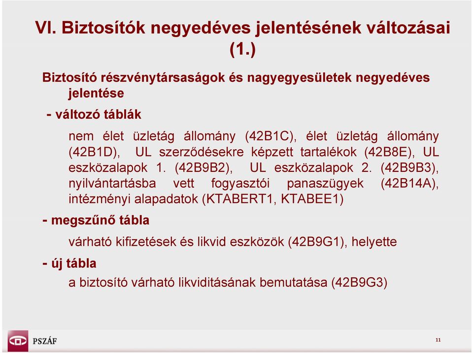 üzletág állományá (42B1D), UL szerződésekre képzett tartalékok (42B8E), UL eszközalapok 1. (42B9B2), UL eszközalapok 2.