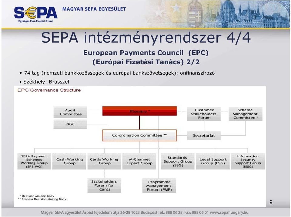 74 tag (nemzeti bankközösségek és európai