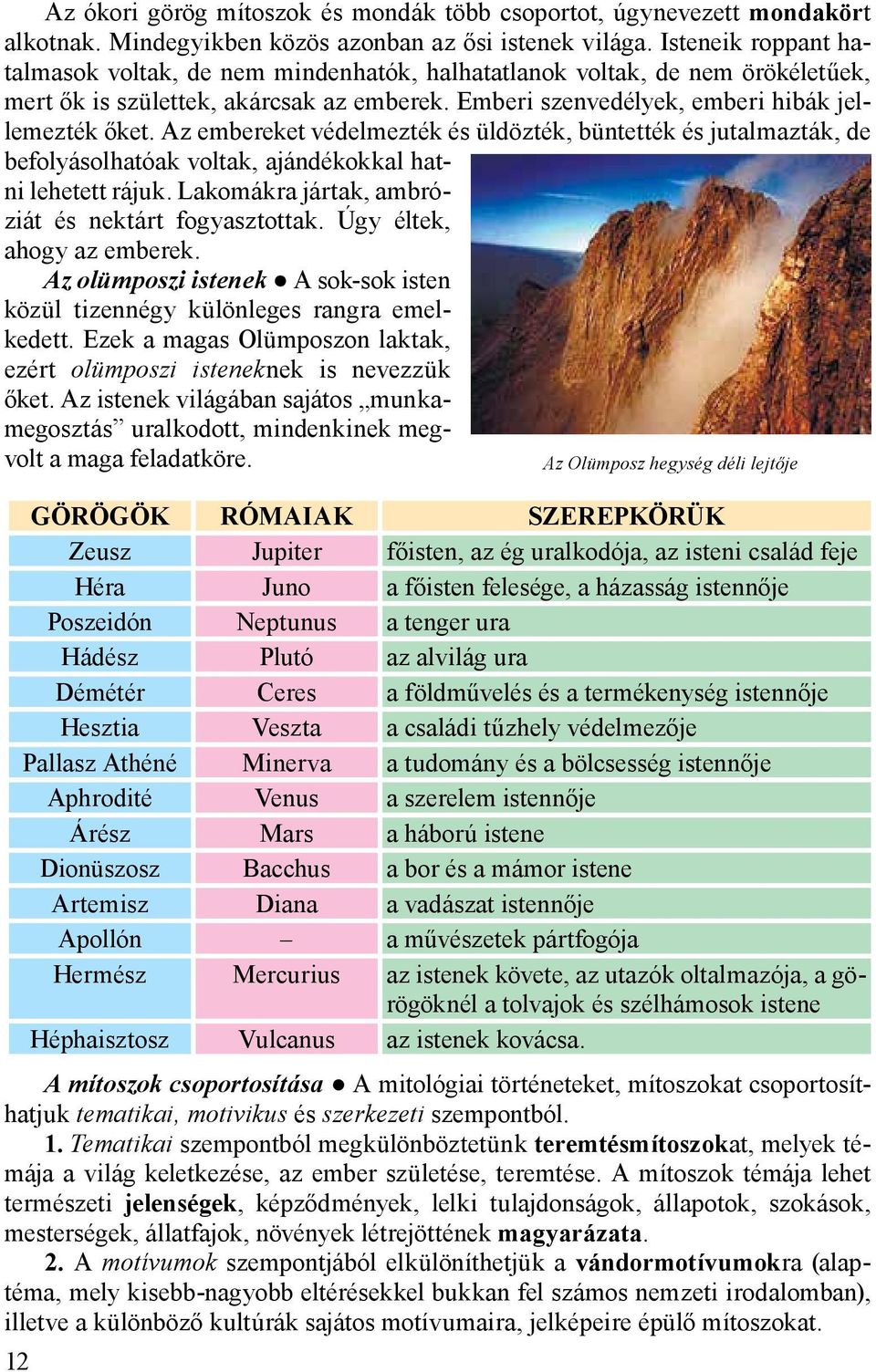 Az embereket védelmezték és üldözték, büntették és jutalmazták, de befolyásolhatóak voltak, ajándékokkal hatni lehetett rájuk. Lakomákra jártak, ambróziát és nektárt fogyasztottak.