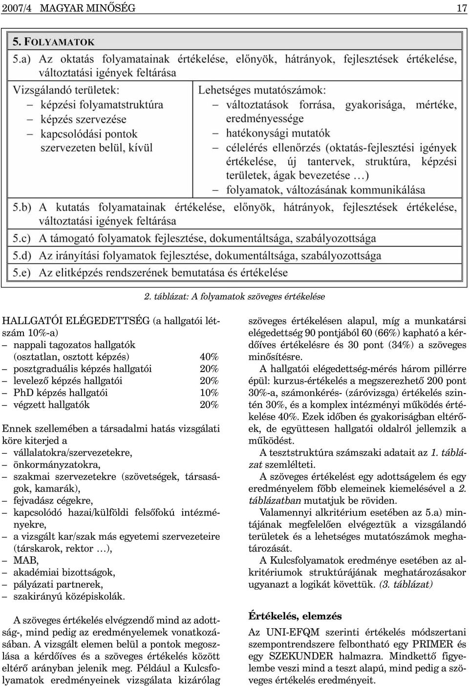 képzés hallgatói 20% PhD képzés hallgatói 10% végzett hallgatók 20% Ennek szellemében a társadalmi hatás vizsgálati köre kiterjed a vállalatokra/szervezetekre, önkormányzatokra, szakmai szervezetekre