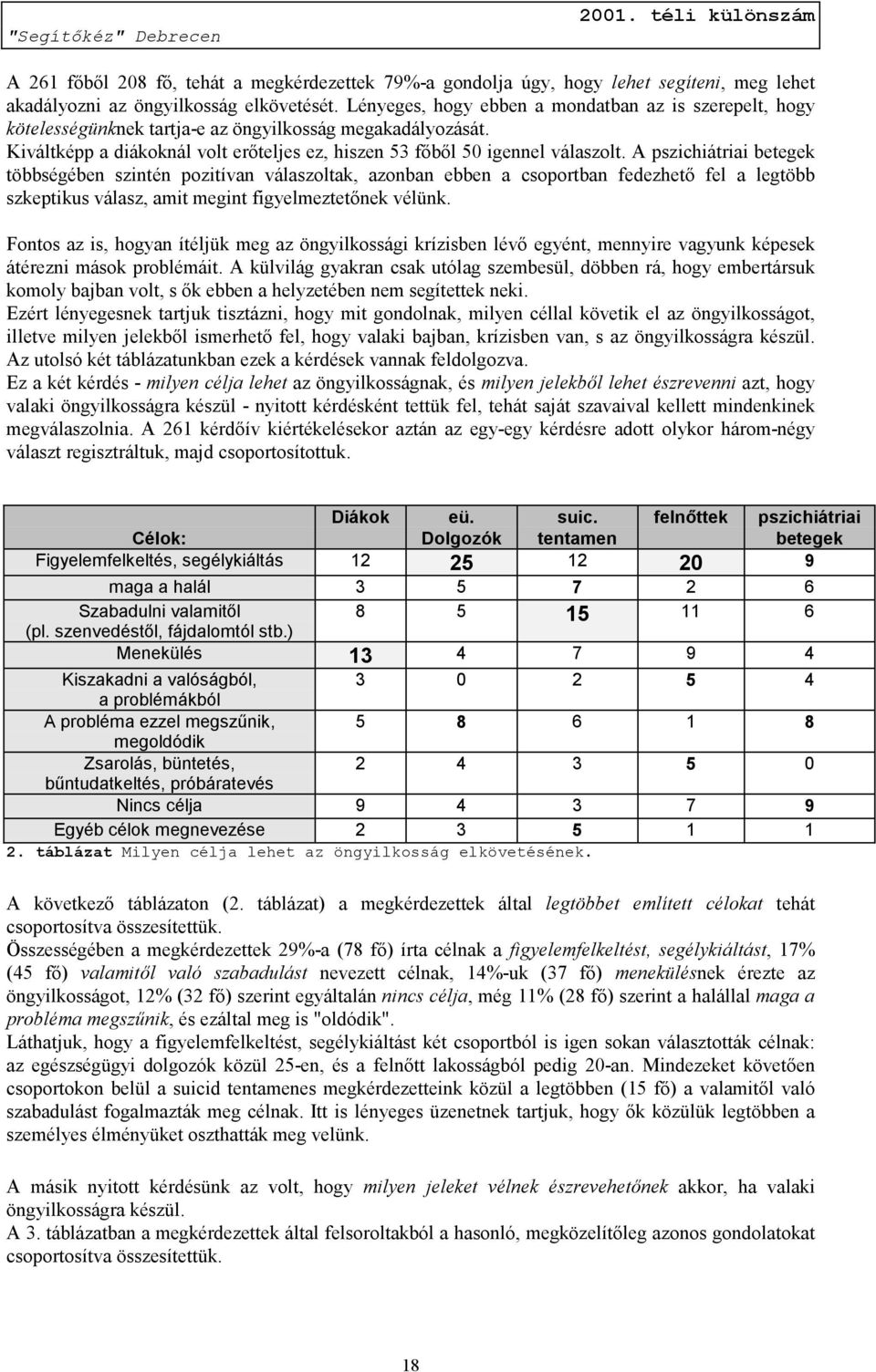 A pszichiátriai betegek többségében szintén pozitívan válaszoltak, azonban ebben a csoportban fedezhető fel a legtöbb szkeptikus válasz, amit megint figyelmeztetőnek vélünk.