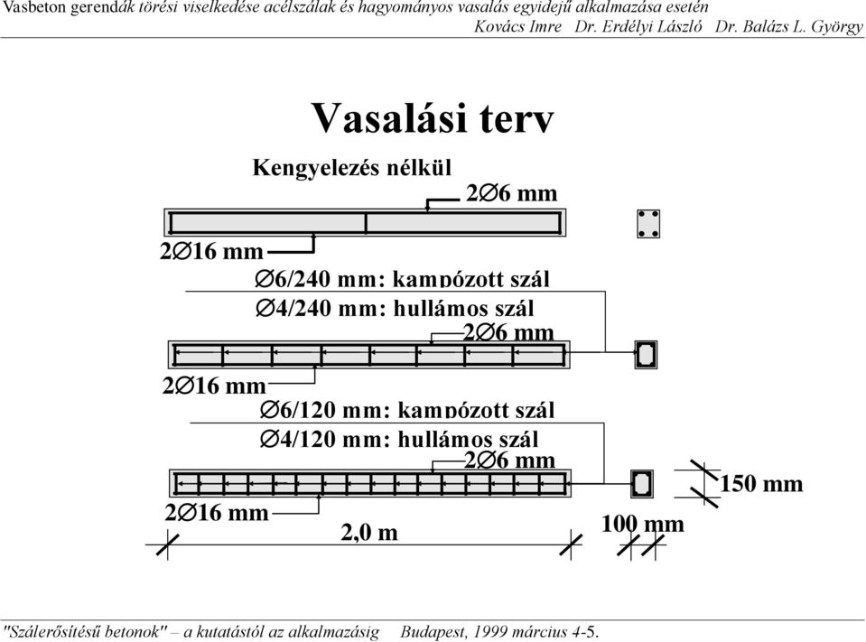 2 6 mm 2 16 mm 6/120 mm: kampózott szál 4/120