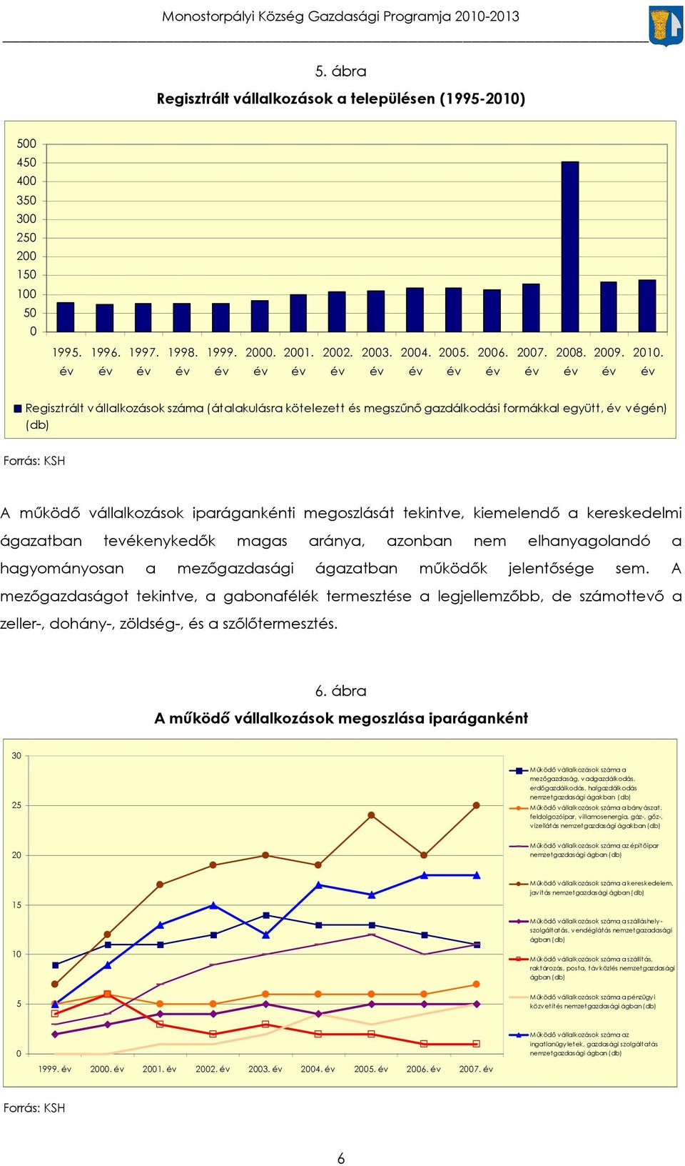 kereskedelmi ágazatban tevékenykedők magas aránya, azonban nem elhanyagolandó a hagyományosan a mezőgazdasági ágazatban működők jelentősége sem.