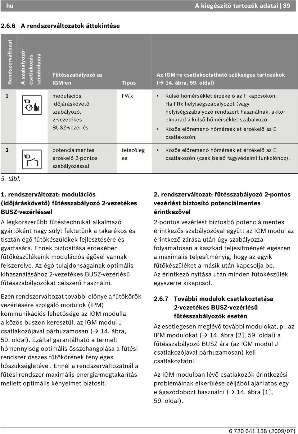 oldal) 1 modulációs időjáráskövető szabályozó, 2-vezetékes USZ-vezérlés FW x Külső hőmérséklet érzékelő az F kapcsokon.