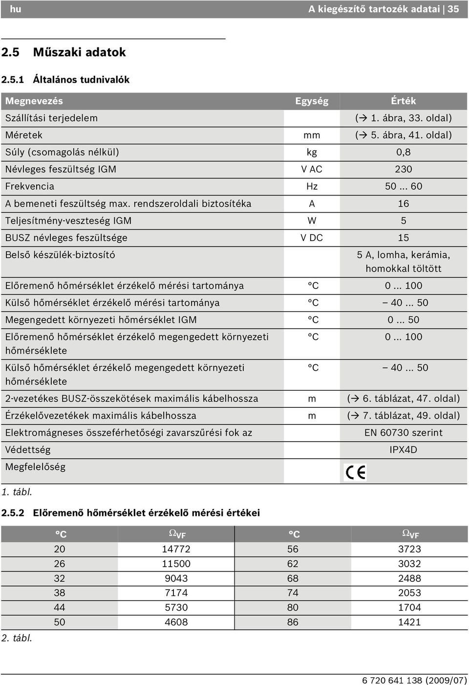 rendszeroldali biztosítéka A 16 Teljesítmény-veszteség IGM W 5 USZ névleges feszültsége V DC 15 első készülék-biztosító 5 A, lomha, kerámia, homokkal töltött Előremenő hőmérséklet érzékelő mérési