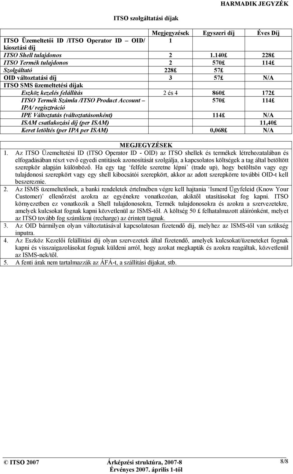 570 114 IPA/ regisztráció IPE Változtatás (változtatásonként) 114 N/A ISAM csatlakozási díj (per ISAM) 11,40 Keret letöltés (per IPA per ISAM) 0,068 N/A MEGJEGYZÉSEK 1.