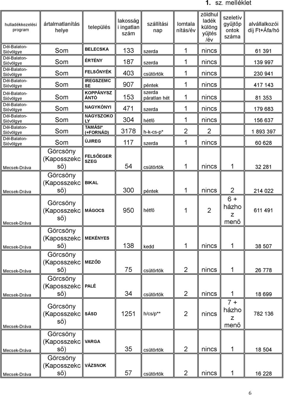 Som ÉRTÉNY 187 szerda 1 nincs 139 997 Sióvölgye Som FELSŐNYÉK 403 csütörtök 1 nincs 230 941 Sióvölgye Sióvölgye Som Som IREGSZEMC SE 907 péntek 1 nincs 417 143 KOPPÁNYSZ szerda ÁNTÓ 153 páratlan hét