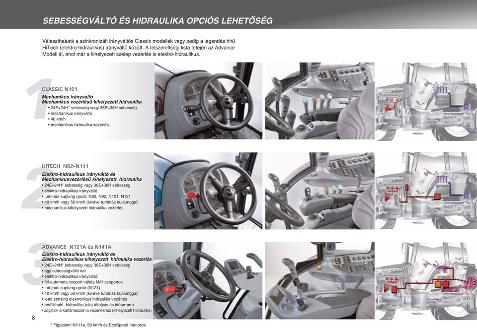 1Mechanikus irányváltó Mechanikus vezérlésı kihelyezett hidraulika 24E+24H* sebesség vagy 36E+36H sebesség mechanikus irányváltó 40 km/h mechanikus hidraulika vezérlés CLASSIC N101