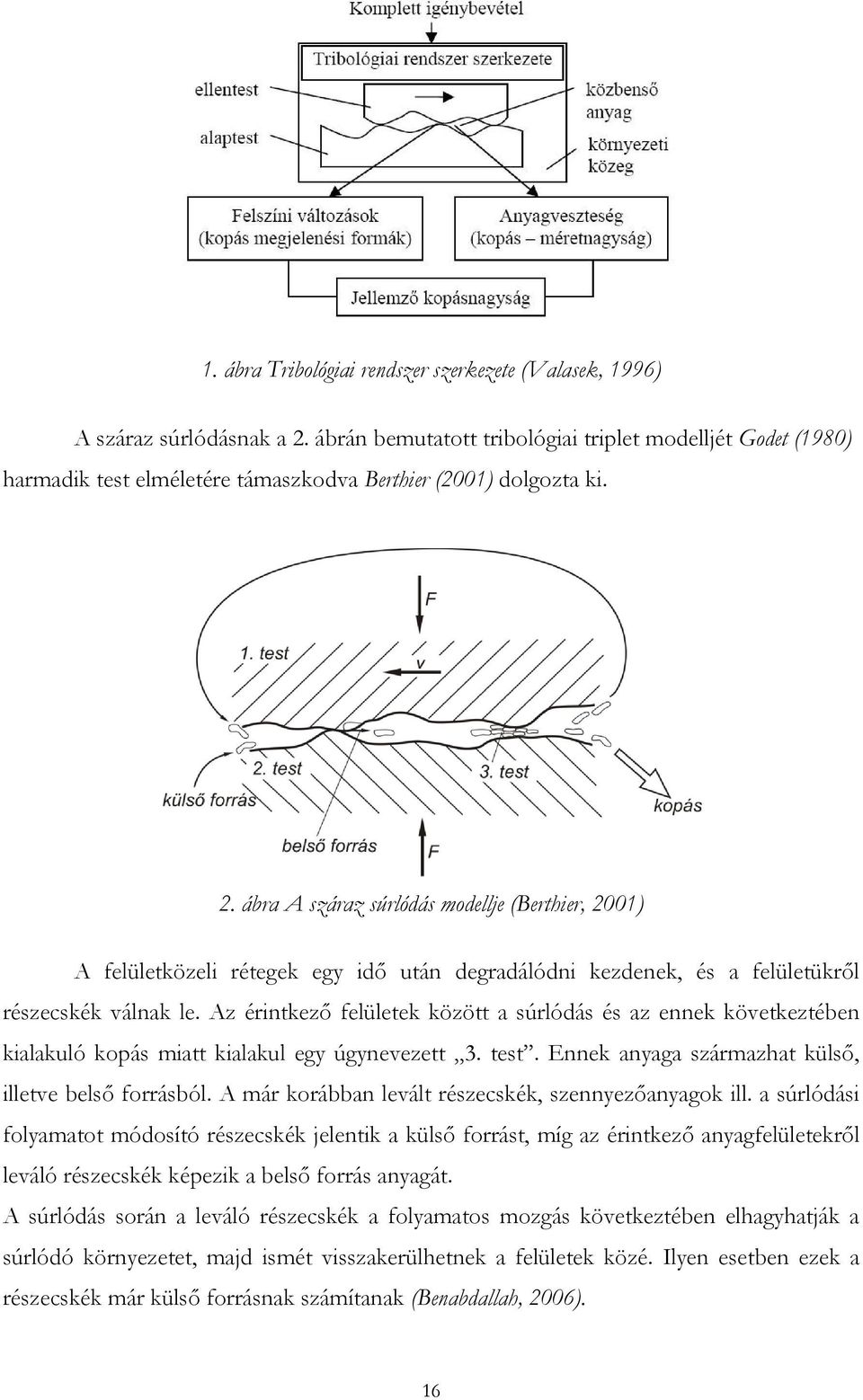 ábra A száraz súrlódás modellje (Berthier, 2001) A felületközeli rétegek egy idő után degradálódni kezdenek, és a felületükről részecskék válnak le.