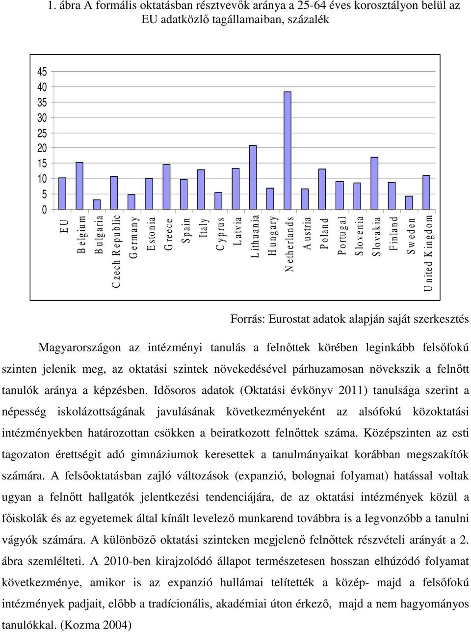 S w e d e n U n ite d K in g d o m Forrás: Eurostat adatok alapján saját szerkesztés Magyarországon az intézményi tanulás a felnőttek körében leginkább felsőfokú szinten jelenik meg, az oktatási