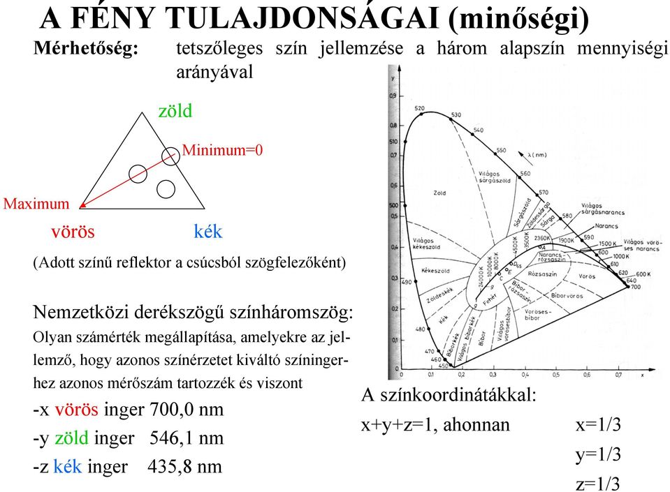 számérték megállapítása, amelyekre az jellemző, hogy azonos színérzetet kiváltó színingerhez azonos mérőszám tartozzék és