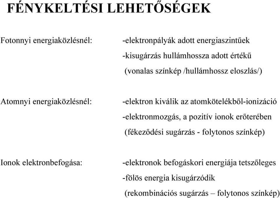 atomkötelékből-ionizáció -elektronmozgás, a pozitív ionok erőterében (fékeződési sugárzás - folytonos színkép) Ionok