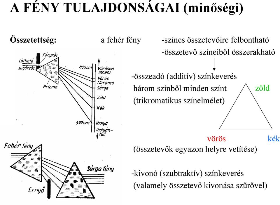 színből minden színt (trikromatikus színelmélet) zöld vörös (összetevők egyazon