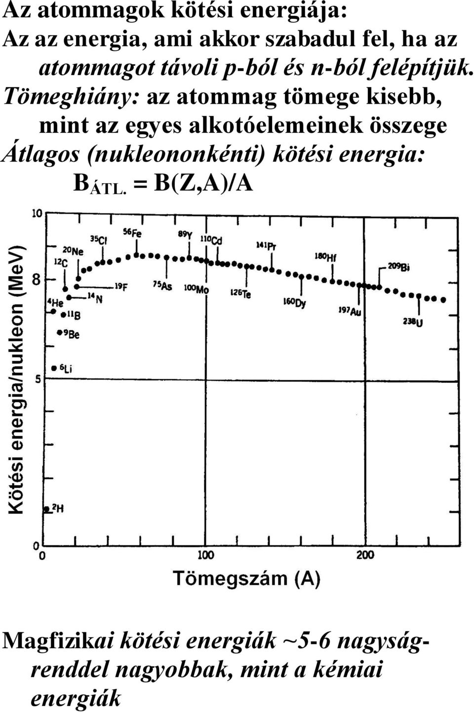 Tömeghiány: az atommag tömege kisebb, mint az egyes alkotóelemeinek összege Átlagos