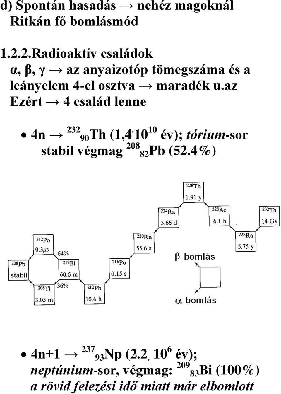 maradék u.az Ezért 4 család lenne 4n 232 90Th (1,4.