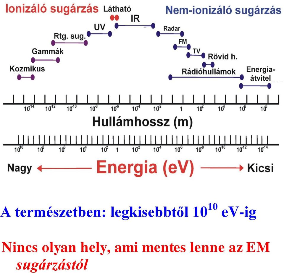 ev-ig Nincs olyan hely,