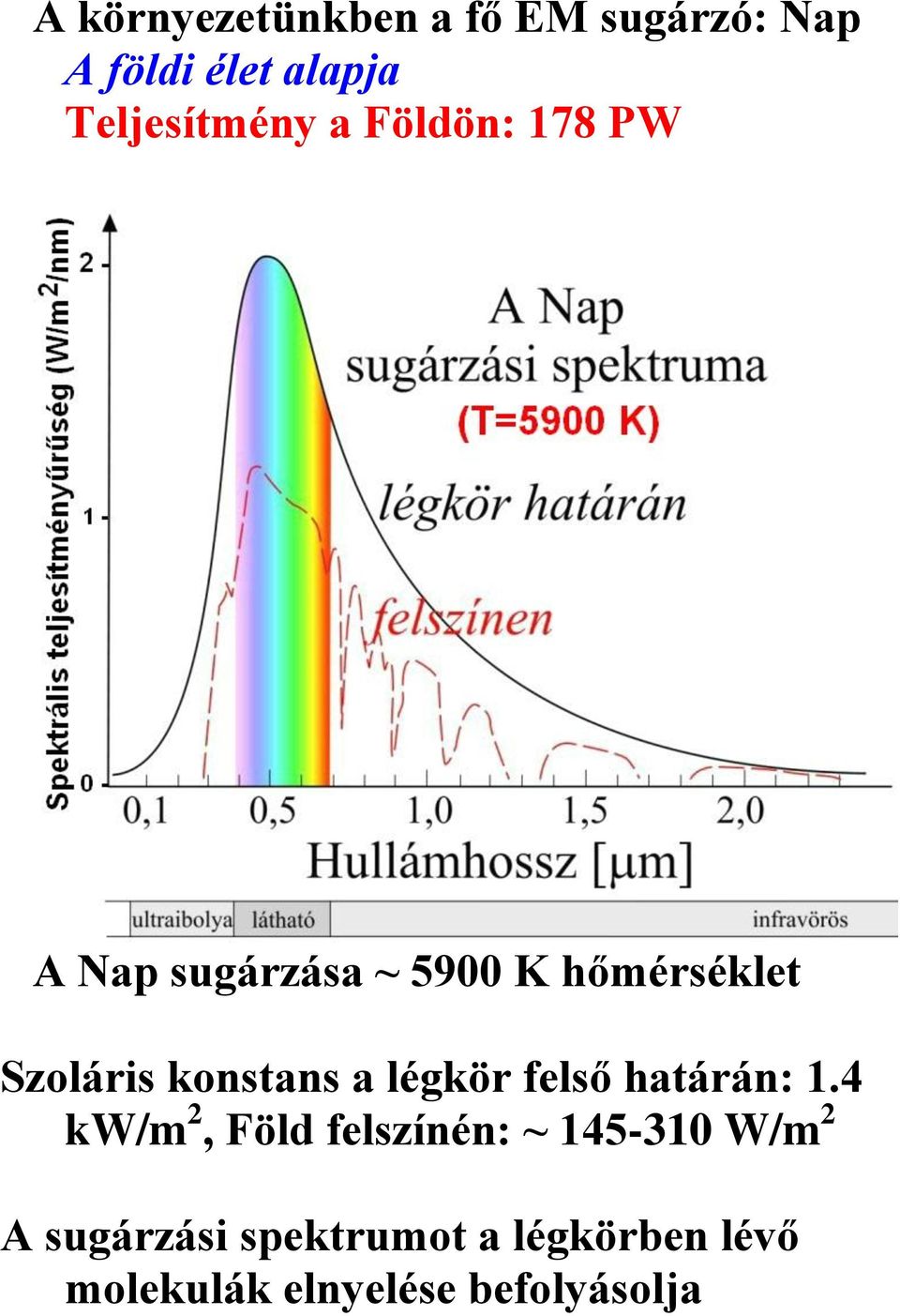 Szoláris konstans a légkör felső határán: 1.