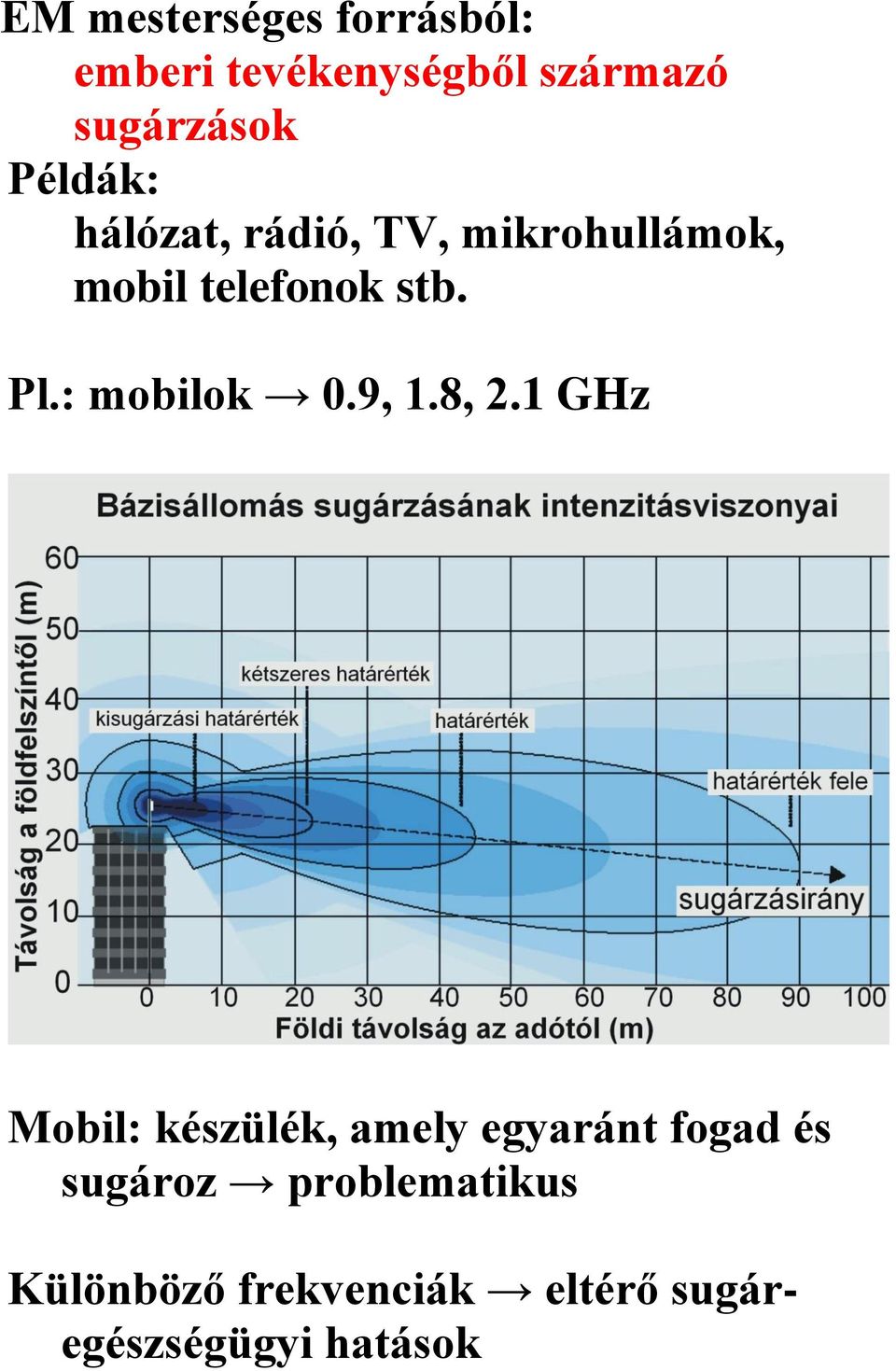 : mobilok 0.9, 1.8, 2.