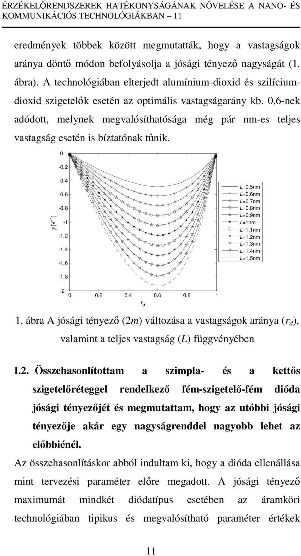 0,6-nek adódott, melynek megvalósíthatósága még pár nm-es teljes vastagság esetén is bíztatónak tűnik. 0-0.2 γ [V -1 ] -0.4-0.6-0.8-1 -1.2-1.4-1.6 L=0.5nm L=0.6nm L=0.7nm L=0.8nm L=0.9nm L=1nm L=1.