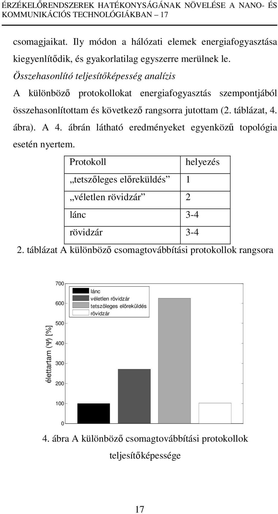 ábrán látható eredményeket egyenközű topológia esetén nyertem. Protokoll helyezés tetszőleges előreküldés 1 véletlen rövidzár 2 lánc 3-4 rövidzár 3-4 2.