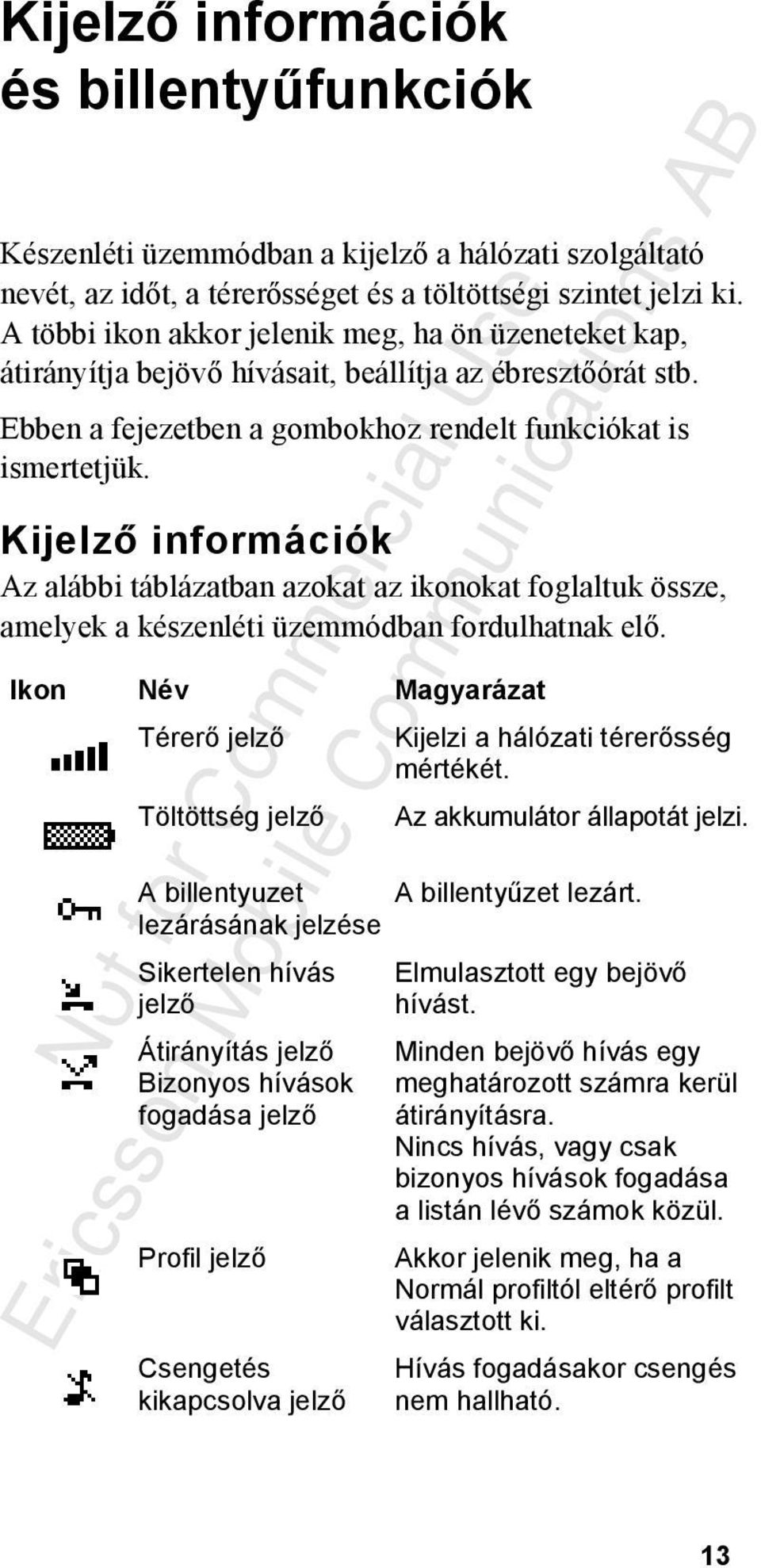 Kijelző információk Az alábbi táblázatban azokat az ikonokat foglaltuk össze, amelyek a készenléti üzemmódban fordulhatnak elő. Ikon Név Magyarázat Térerő jelző Kijelzi a hálózati térerősség mértékét.