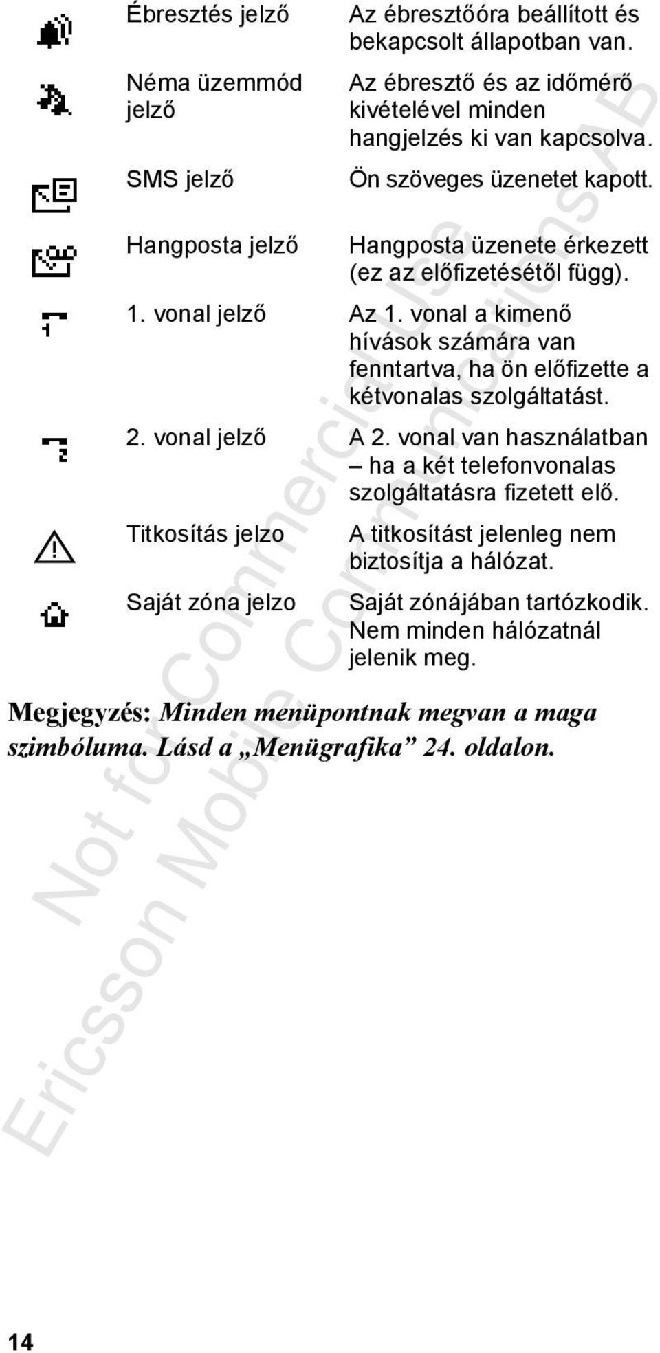 vonal a kimenő hívások számára van fenntartva, ha ön előfizette a kétvonalas szolgáltatást. 2. vonal jelző A 2.