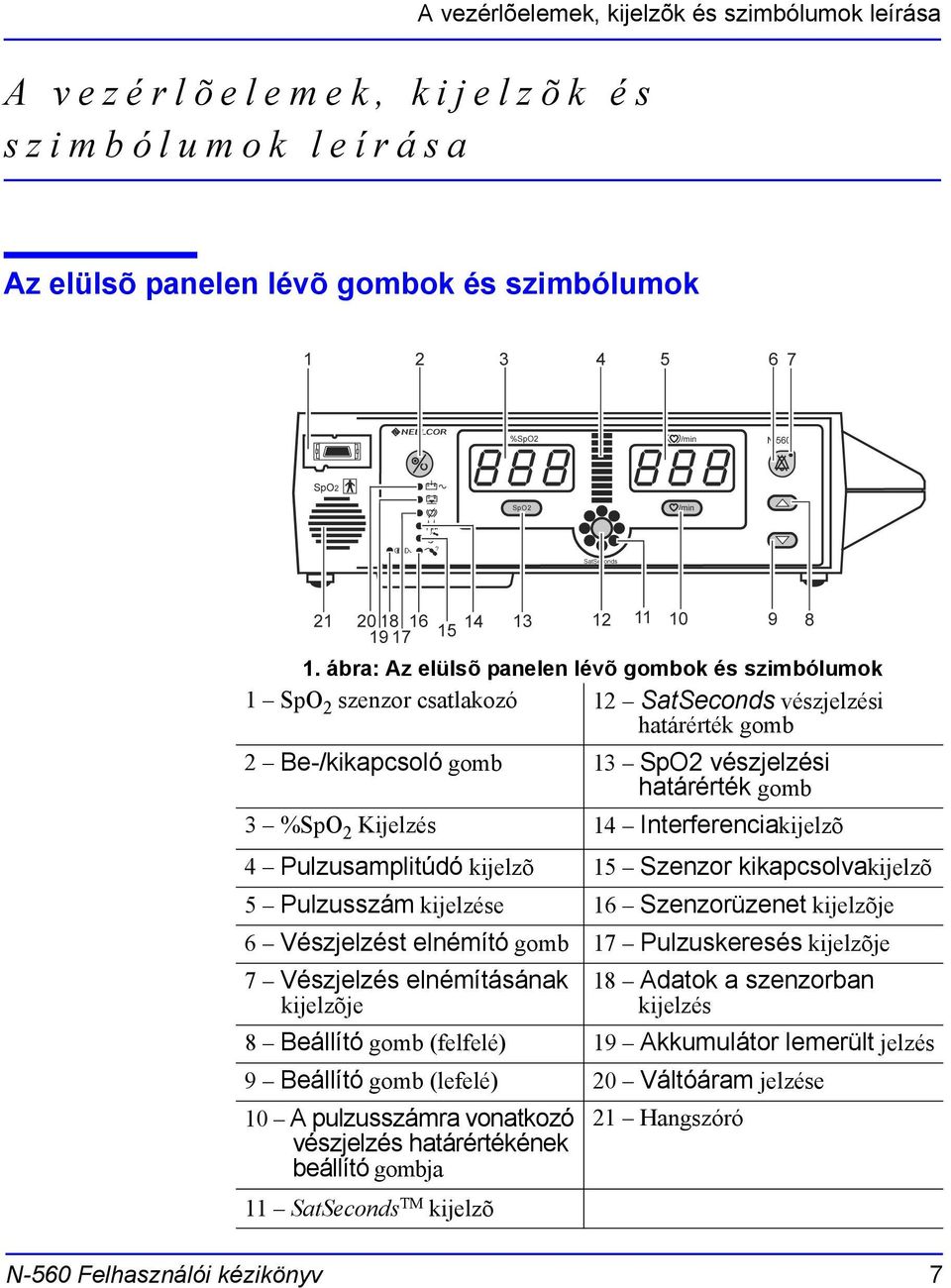 Interferenciakijelzõ 4 Pulzusamplitúdó kijelzõ 15 Szenzor kikapcsolvakijelzõ 5 Pulzusszám kijelzése 16 Szenzorüzenet kijelzõje 6 Vészjelzést elnémító gomb 17 Pulzuskeresés kijelzõje 7 Vészjelzés