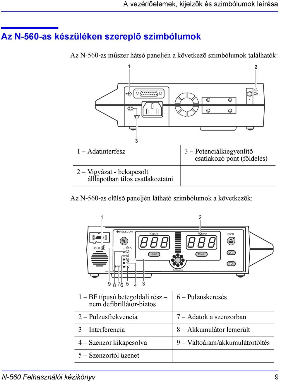 N-560-as elülsõ paneljén látható szimbólumok a következõk: 1 BF típusú betegoldali rész nem defibrillátor-biztos 6 Pulzuskeresés 2 Pulzusfrekvencia 7