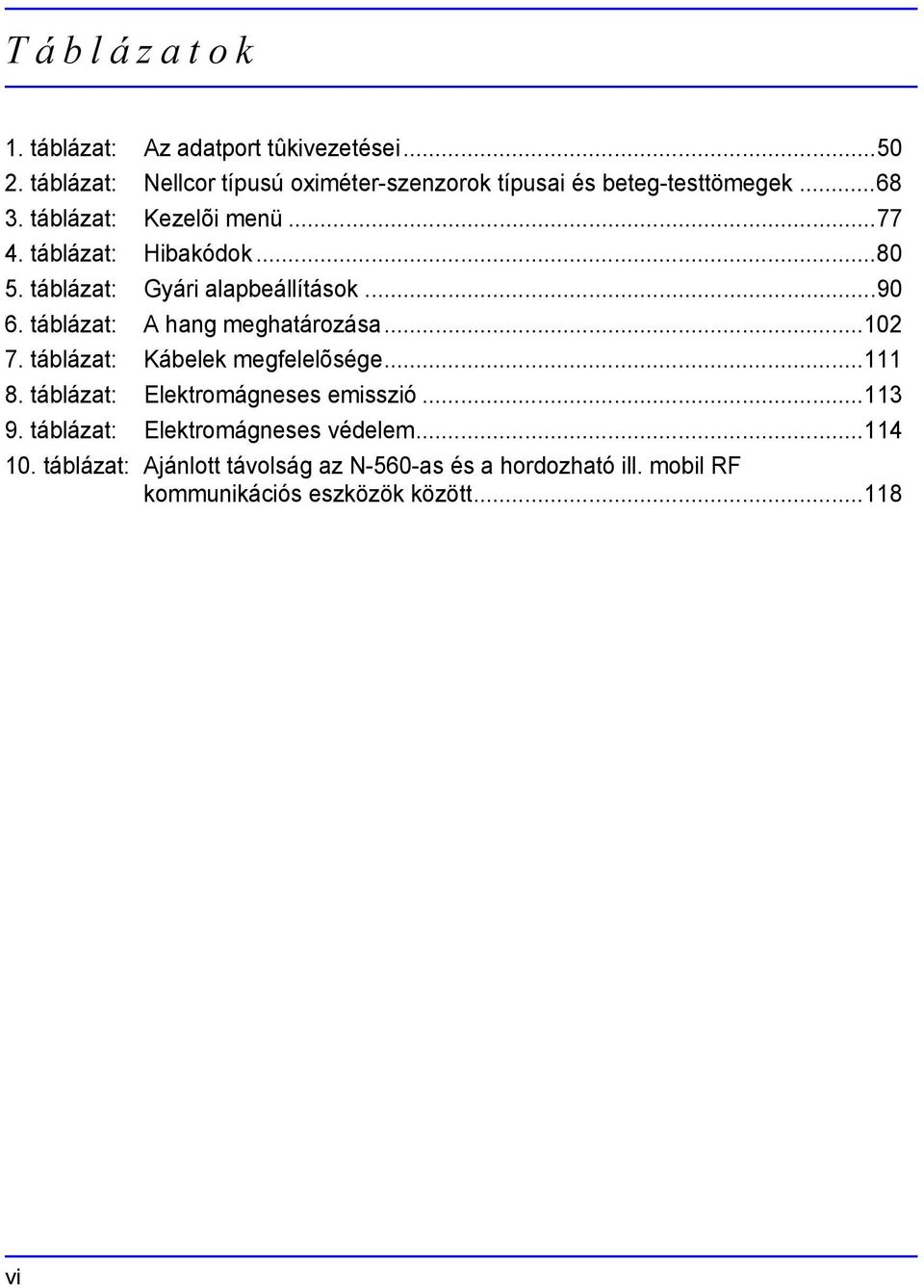 táblázat: Hibakódok...80 5. táblázat: Gyári alapbeállítások...90 6. táblázat: A hang meghatározása...102 7.