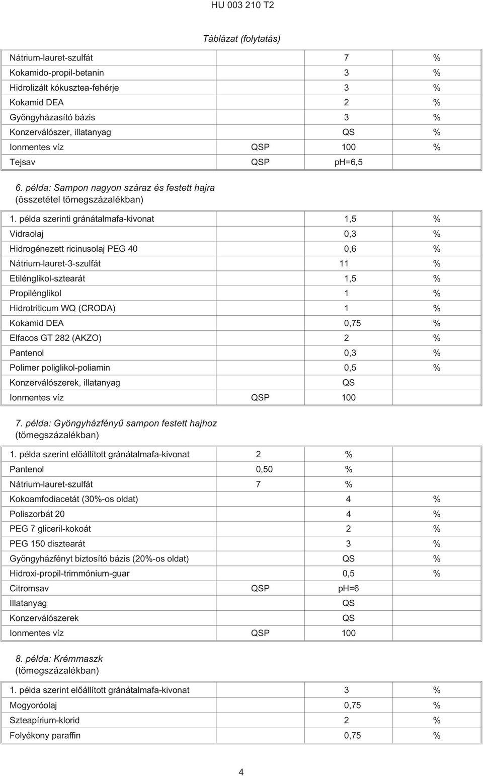 példa szerinti gránátalmafa-kivonat 1,5 % Vidraolaj 0,3 % Hidrogénezett ricinusolaj PEG 40 0,6 % Nátrium-lauret-3-szulfát 11 % Etilénglikol-sztearát 1,5 % Propilénglikol 1 % Hidrotriticum WQ (CRODA)