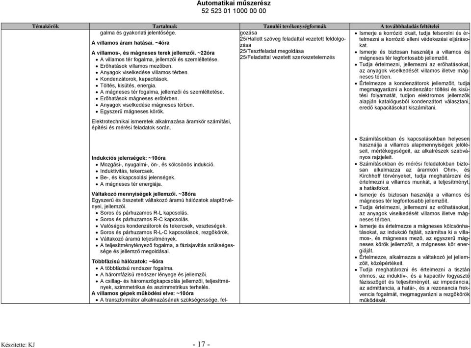 A villamos gépek mőködési elve: ~10óra A transzformátor alkalmazásának szükségessége, fel- galma és gyakorlati jelentısége. A villamos áram hatásai.