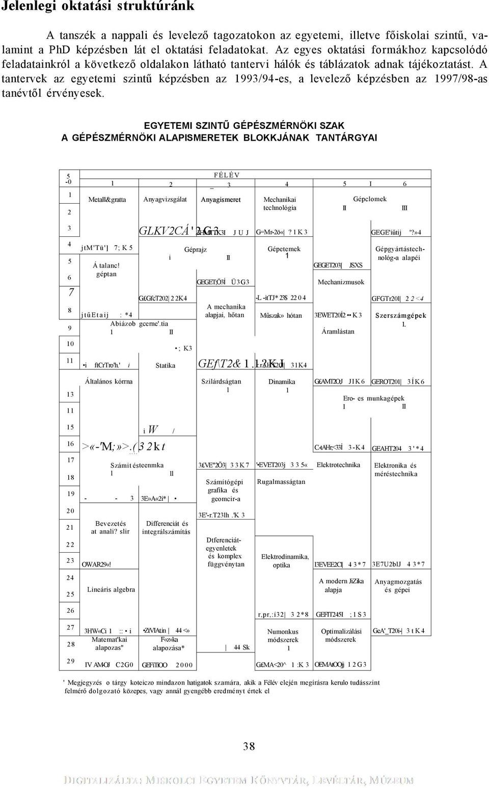 A tantervek az egyetemi szintű képzésben az 1993/94-es, a levelező képzésben az 1997/98-as tanévtől érvényesek.