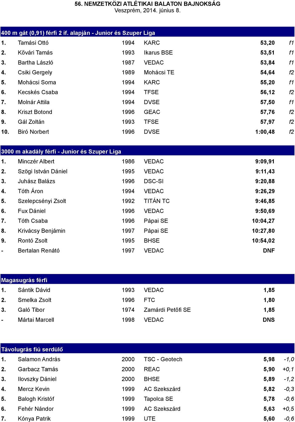 Gál Zoltán 1993 TFSE 57,97 f2 10. Biró Norbert 1996 DVSE 1:00,48 f2 3000 m akadály férfi - Junior és Szuper Liga 1. Minczér Albert 1986 VEDAC 9:09,91 2. Szögi István Dániel 1995 VEDAC 9:11,43 3.