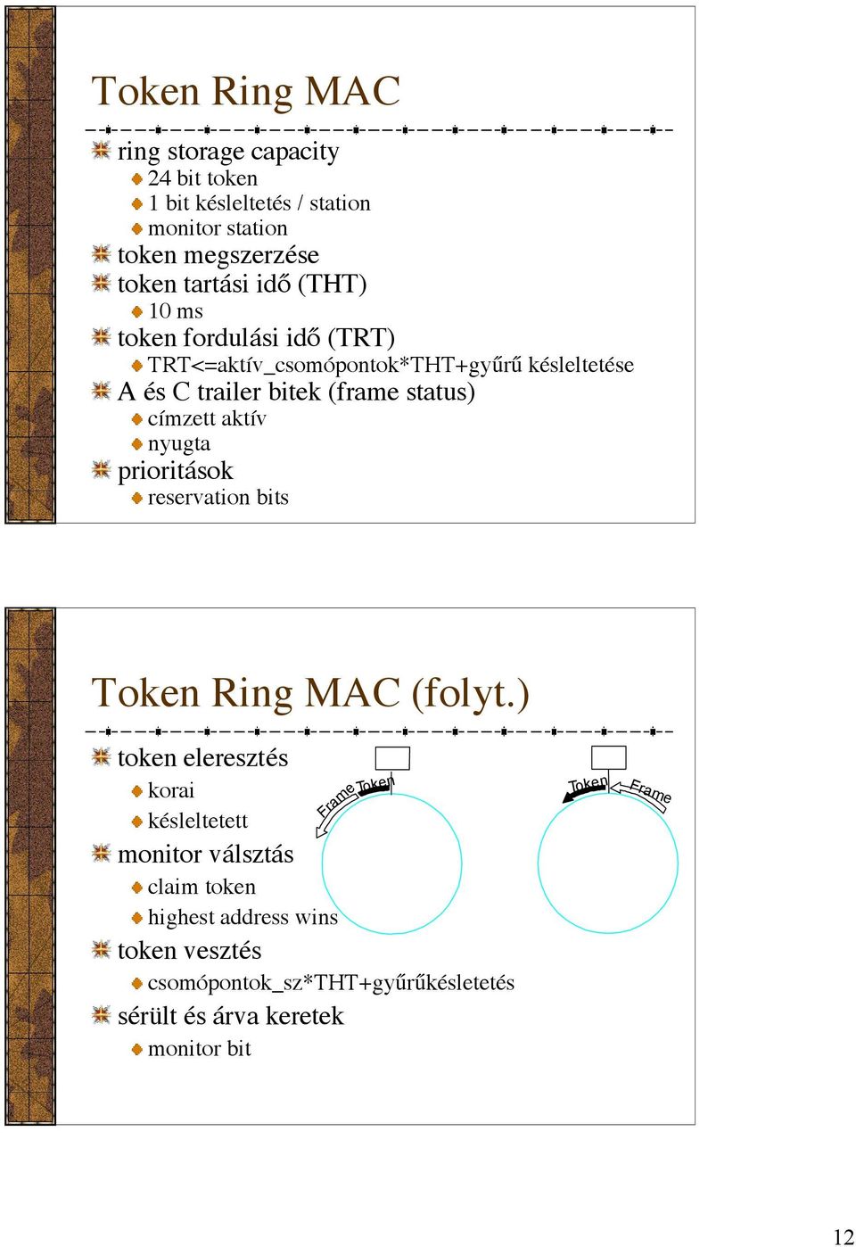 aktív nyugta prioritások reservation bits Token Ring MAC (folyt.