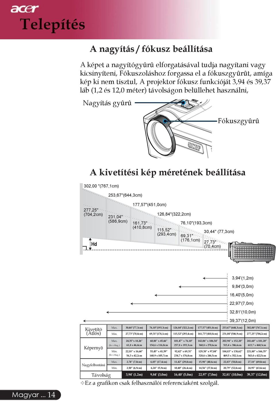 (704,2cm) 177,57"(451,0cm) 231,04" (586,9cm) 126,84"(322,2cm) 161,73" (410,8cm) 76,10"(193,3cm) 115,52" (293,4cm) Hd 30,44" (77,3cm) 69,31" (176,1cm) 27,73" (70,4cm) 3,94'(1,2m) 9,84'(3,0m)