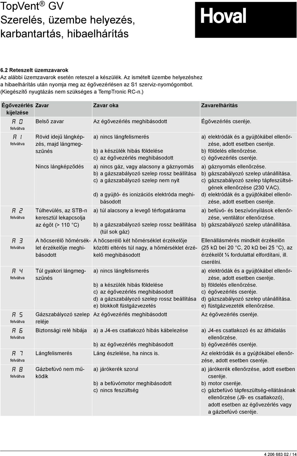 Rövid idejű lángképzés, majd lángmegszűnés a) nincs lángfelismerés a) elektródák és a gyújtókábel ellenőrzése, adott esetben cseréje. b) a készülék hibás földelése b) földelés ellenőrzése.