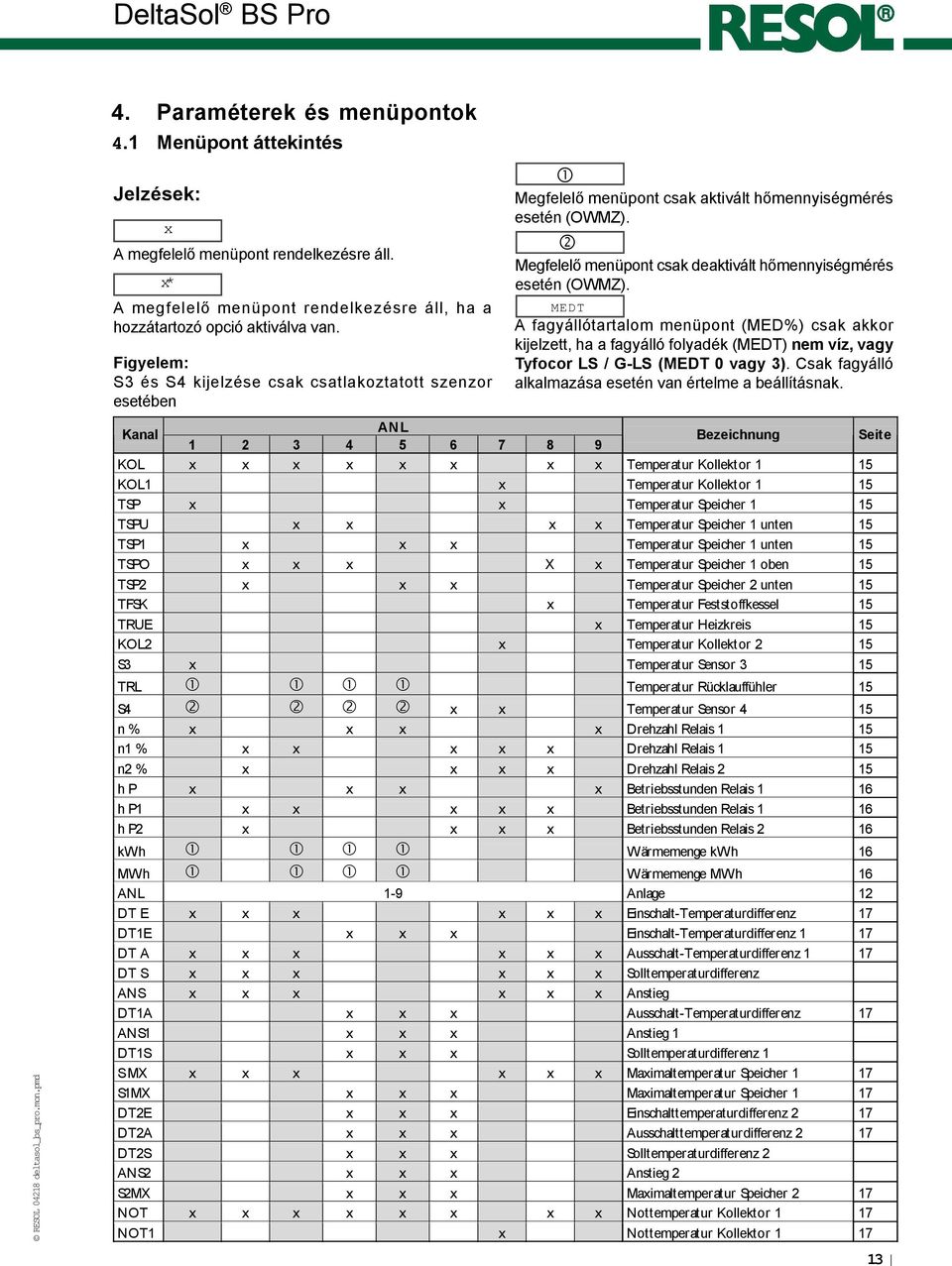 MEDT A fagyállótartalom menüpont (MED%) csak akkor kijelzett, ha a fagyálló folyadék (MEDT) víz, vagy Tyfocor LS / G-LS (MEDT 0 vagy 3). Csak fagyálló alkalmazása esetén van értelme a beállításnak.