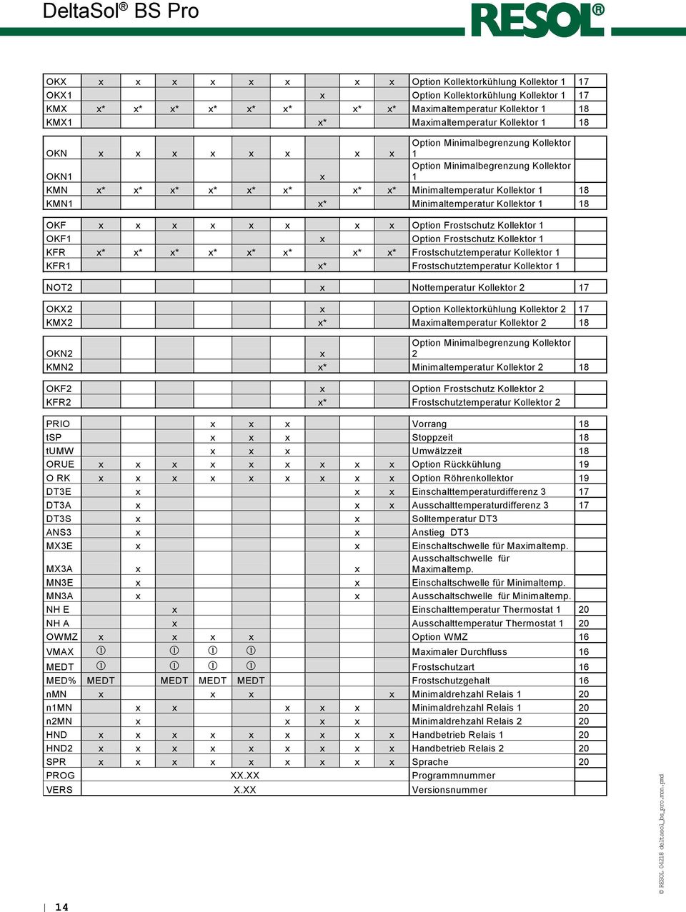 Minimaltemperatur Kollektor 1 18 OKF x x x x x x x x Option Frostschutz Kollektor 1 OKF1 x Option Frostschutz Kollektor 1 KFR x* x* x* x* x* x* x* x* Frostschutztemperatur Kollektor 1 KF x*