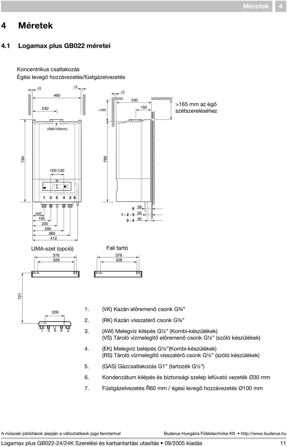 50 35 721 784 769 120-130 1 3 5 4 2 6 100 165 230 295 360 412 UMA-szet (opció) Fali tartó 6 58 200 1 3 5 4 2 1. (VK) Kazán elõremenõ csonk G¾ 2. (RK) Kazán visszatérõ csonk G¾ 3.