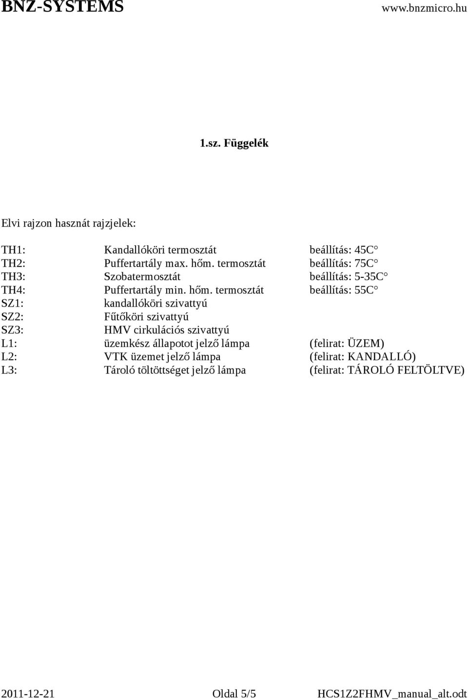 termosztát beállítás: 55C SZ1: kandallóköri szivattyú SZ2: Fűtőköri szivattyú SZ3: HMV cirkulációs szivattyú L1: üzemkész állapotot