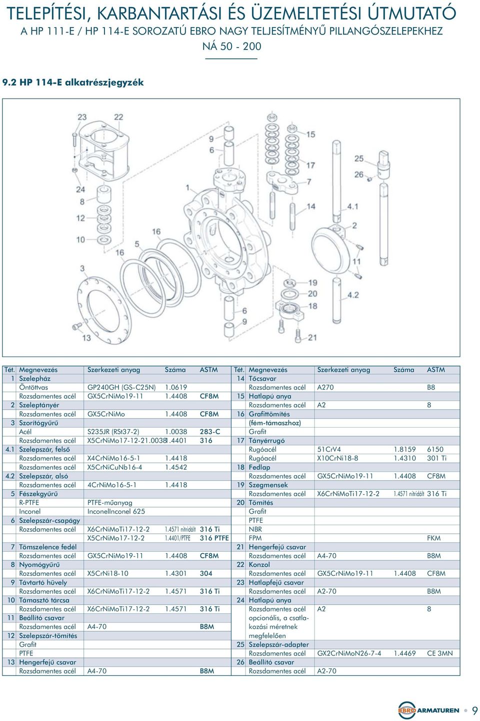 Távtartó hüvely Támasztó tárcsa Beállító csavar Szelepszár-tömítés PTFE Hengerfejû csavar Szerkezeti anyag GP240GH (GS-C25N) GX5CrNiMo S235JR (RSt37-2) 1.003 X5CrNiMo17-12-21.0031.