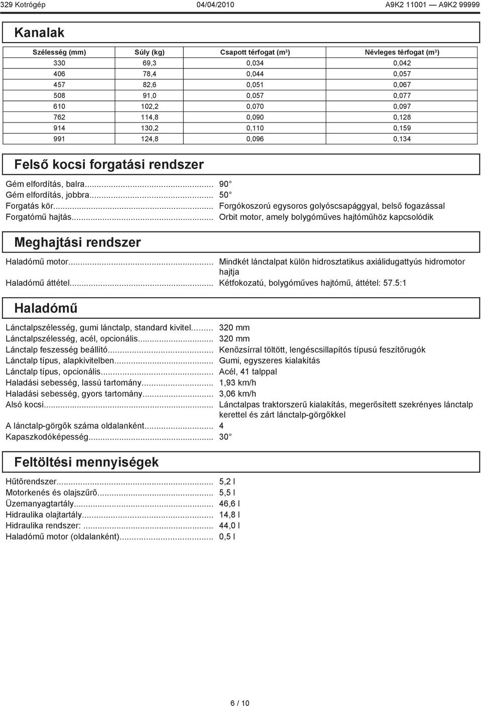 .. Forgókoszorú egysoros golyóscsapággyal, belső fogazással Forgatómű hajtás... Orbit motor, amely bolygóműves hajtóműhöz kapcsolódik Meghajtási rendszer Haladómű motor.