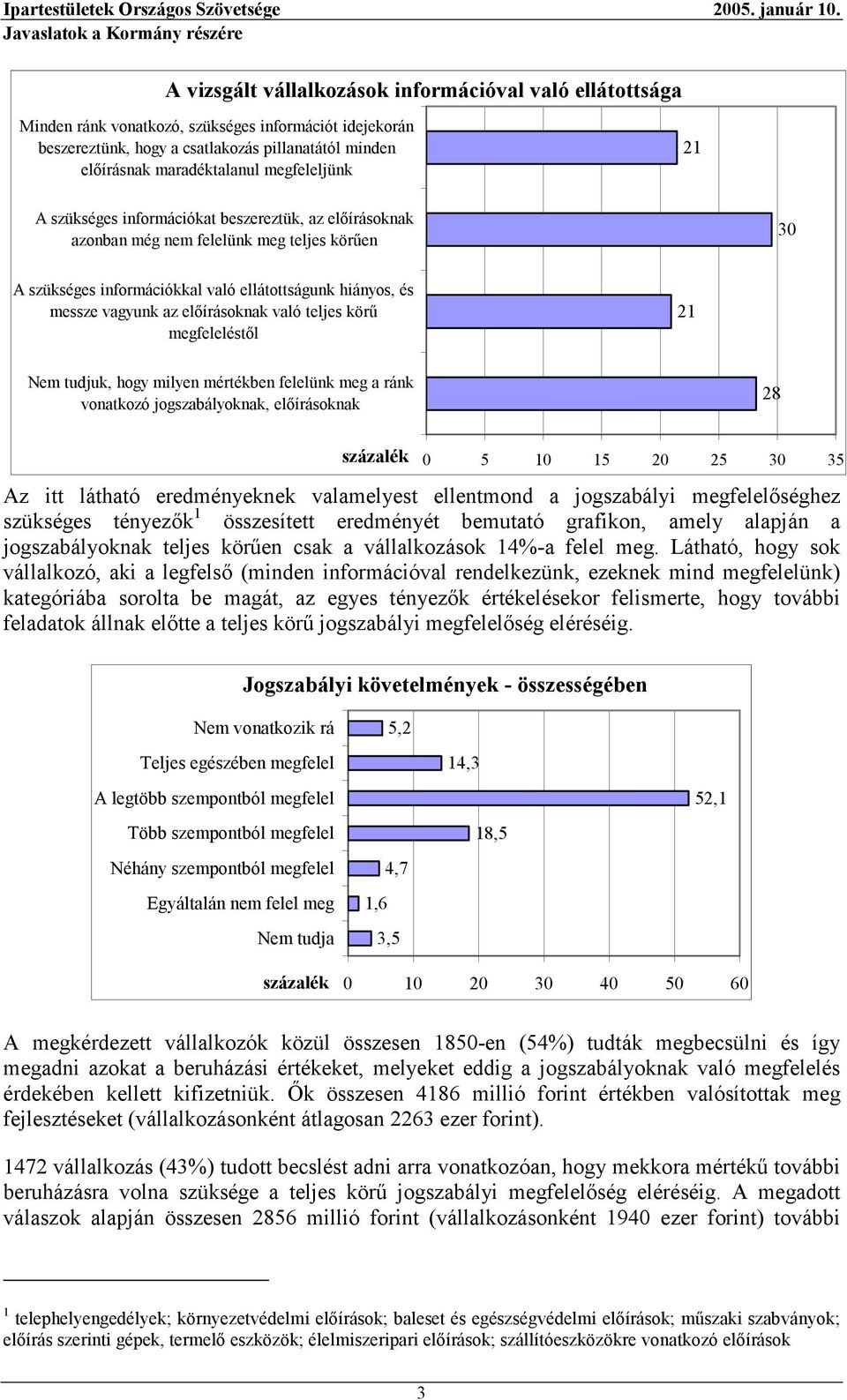 előírásoknak való teljes körű megfeleléstől 21 Nem tudjuk, hogy milyen mértékben felelünk meg a ránk vonatkozó jogszabályoknak, előírásoknak 28 százalék 0 5 10 15 20 25 30 35 Az itt látható