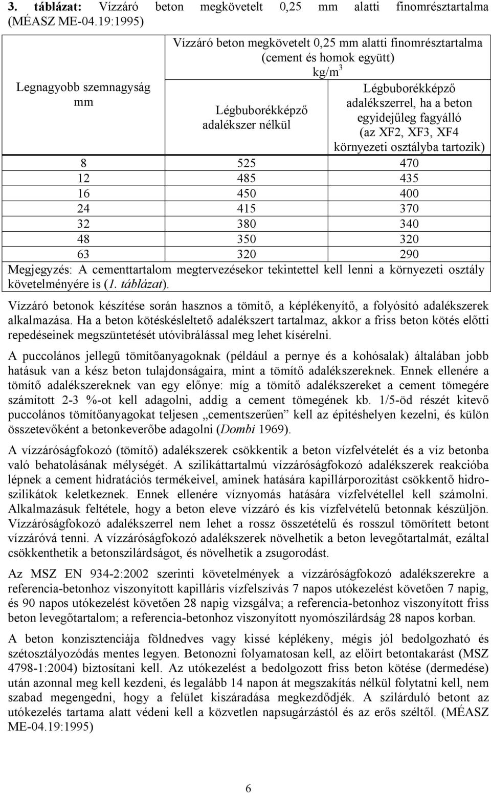 beton egyidejűleg fagyálló (az XF2, XF3, XF4 környezeti osztályba tartozik) 8 525 470 12 485 435 16 450 400 24 415 370 32 380 340 48 350 320 63 320 290 Megjegyzés: A cementtartalom megtervezésekor